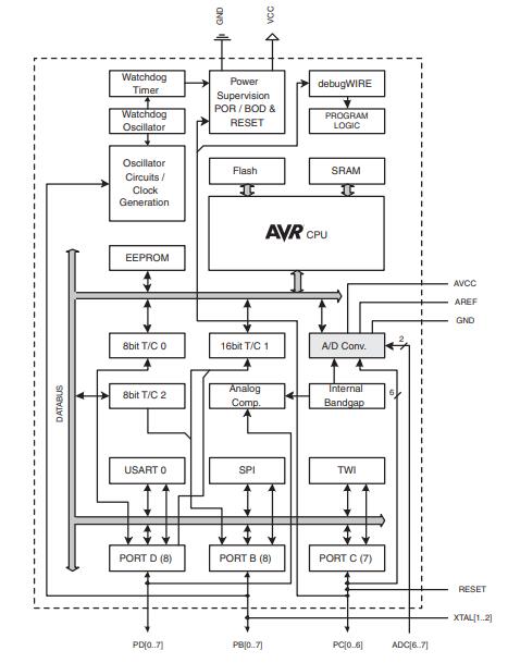 ATMEGA328-PU-diagram