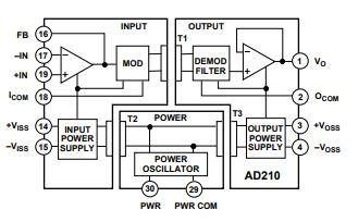 AD210AN Functional Block Diagram