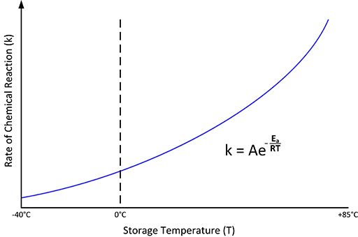 Component storage-4
