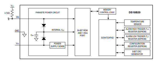 DS18B20-diagram