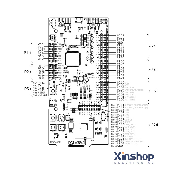 NRF52840-PINOUT