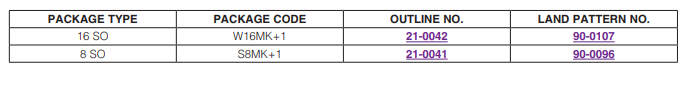 DS3231M+package information