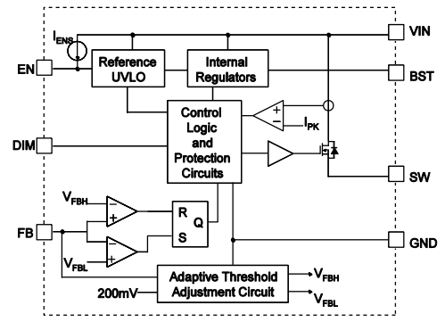 MP9486AGN-Z-block diagram
