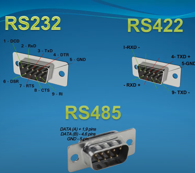 RS422, RS485 and RS232 Serial Communications: Which is Better