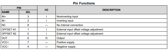 pin information