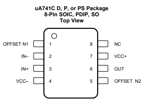 pin