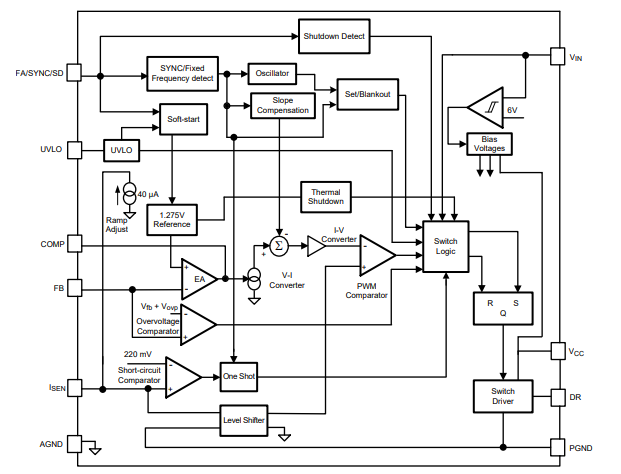 functional block diagram