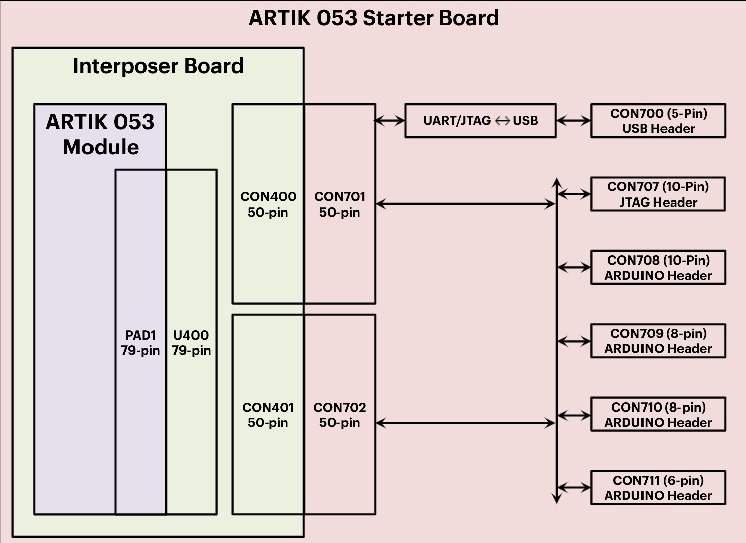 block diagram