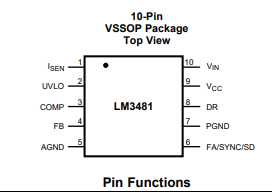 pin