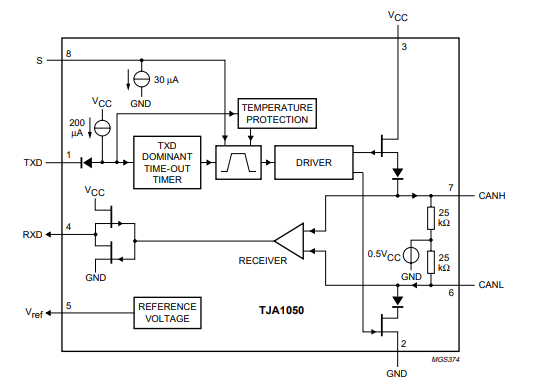 block diagram