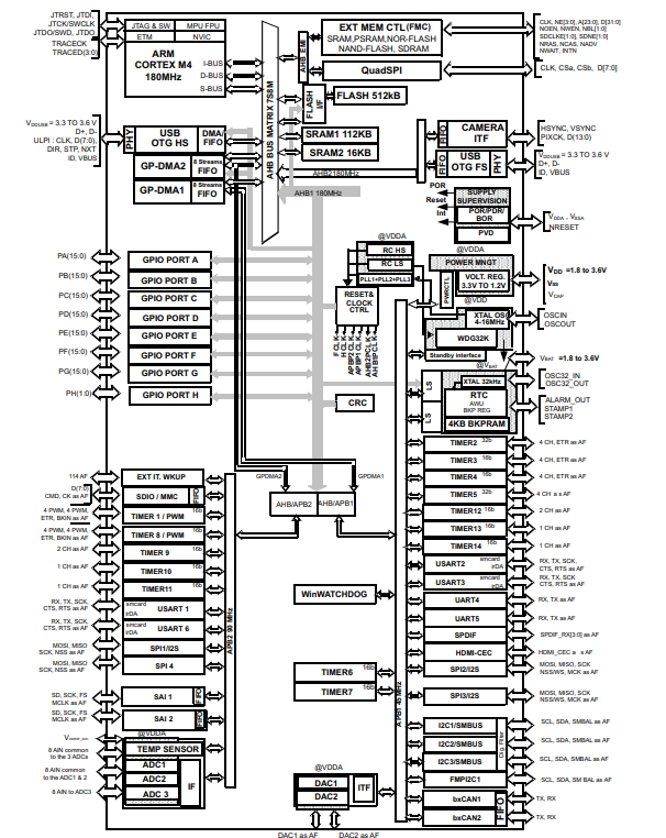block diagram