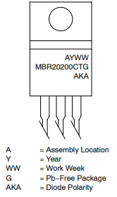 marking diagram