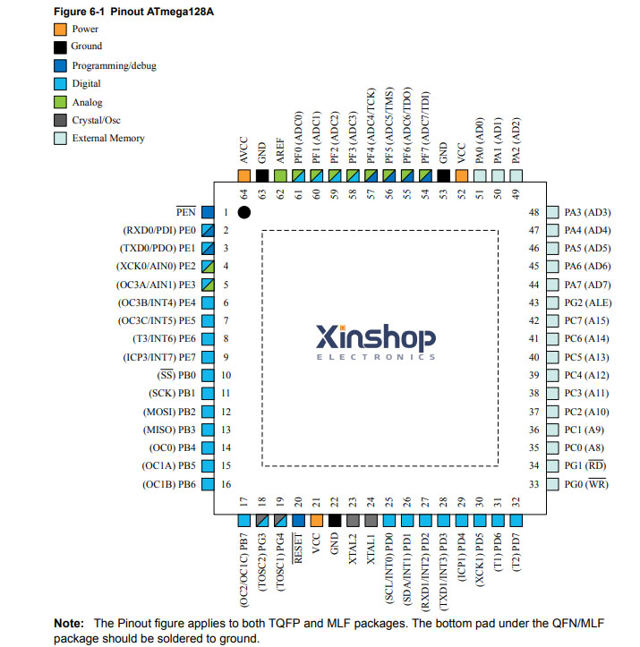 ATMEFA128A-AU-PINOUT-xinshop