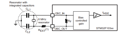 Typical application with an 8 MHz crystal