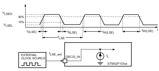 Low-speed external clock source AC timing diagram