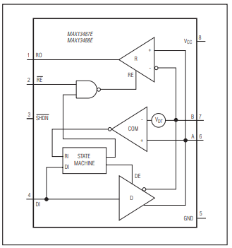 function block diagram