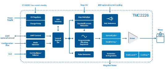 52521fbde1cb44434c4168acd522f4ac.png diagram