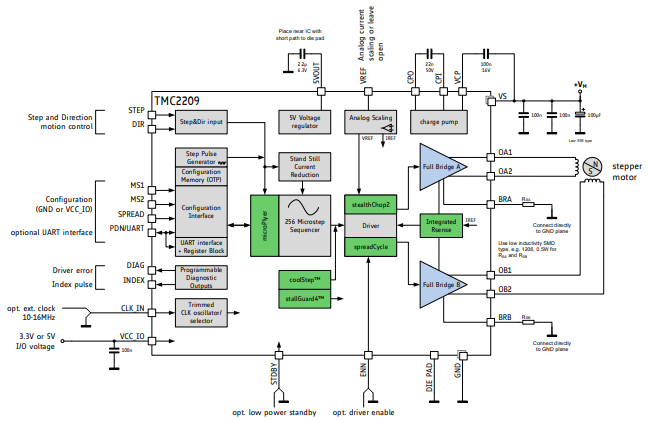 5e695e9c9cbda881f33a1503faec8ae5.png standard application circuit
