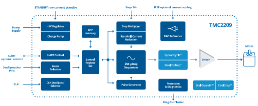 7ee6b01a2b6f4475714e1f33499ac6ca.png diagram