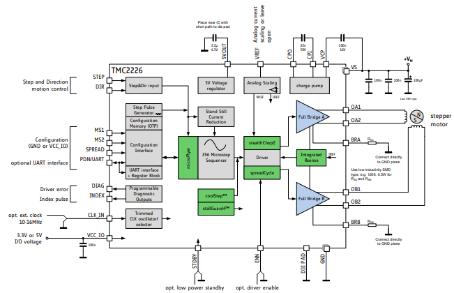 84fac4cfc95b05e866fe32ef06110dbf.png Standard Application Circuit