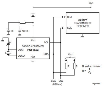 application diagram