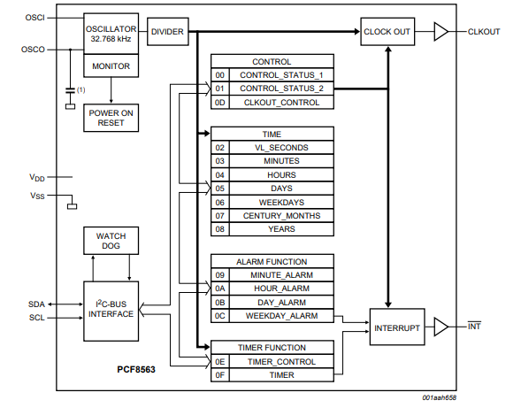 block diagram