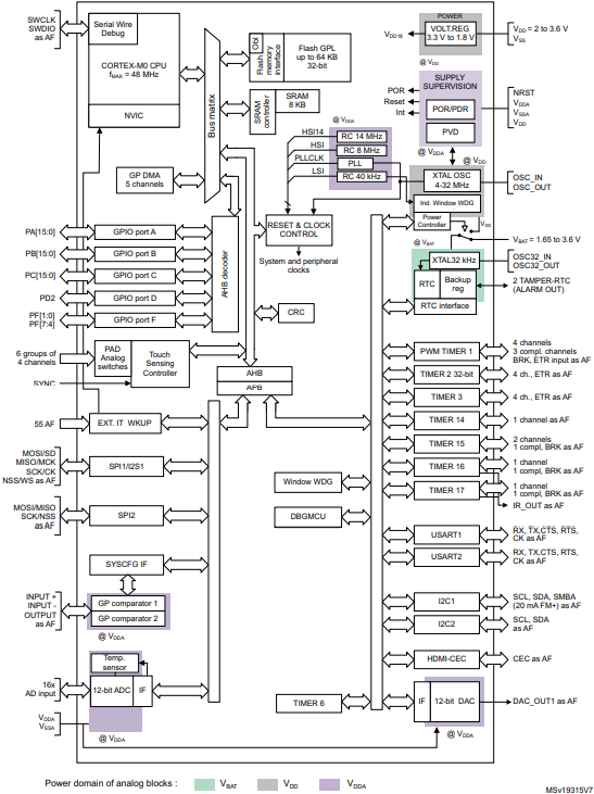 block diagram