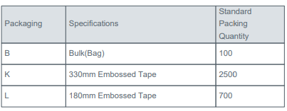 DLW5BTM101SQ2L Package info.png DLW5BTM101SQ2L Package info.png