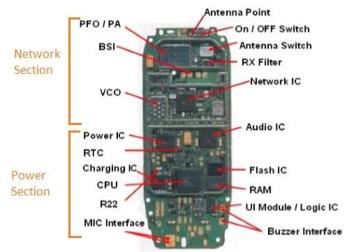 mobile phone component
