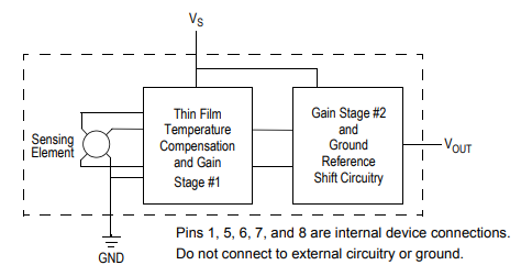 Integrated pressure sensor block diagram