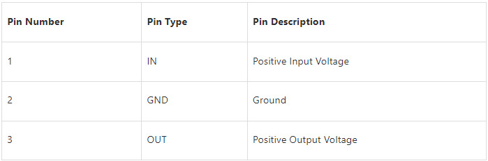 aacc4d45261850041f374200977826bc.png LM7812 Pinout configuration