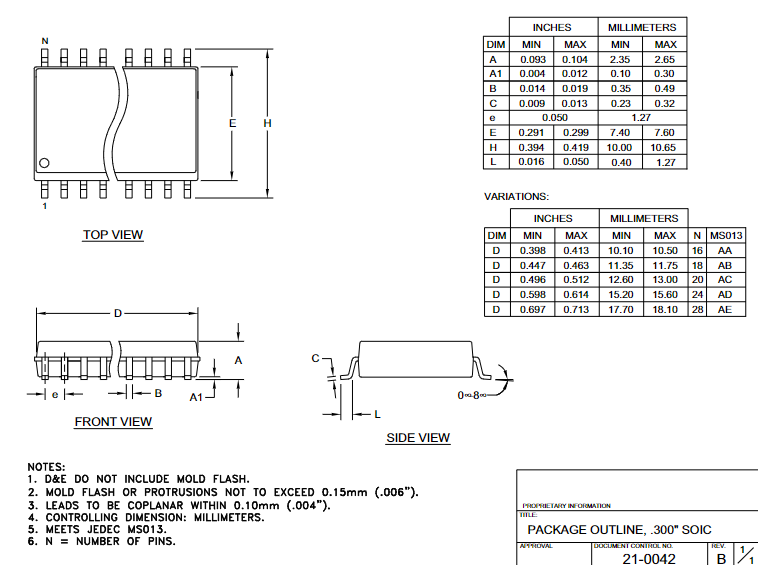 MAX7219CWG-package