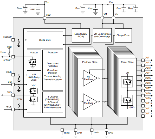 a80ca98552e37b9abb7601b3ad7dc723.png DRV8908QPWPRQ1 Functional Block Diagram